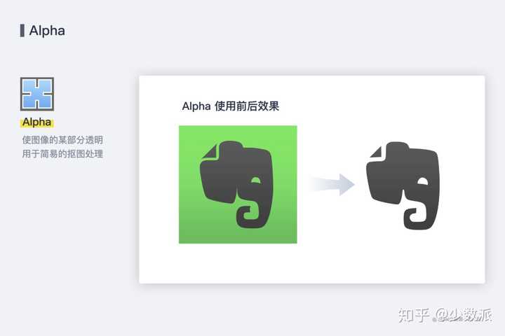 如何学习好keynote 少数派的回答 知乎 如何学习好keynote 少数派的回答 知乎