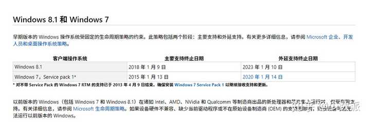 微软何时终止对Windows 7服务器的支持？  第1张