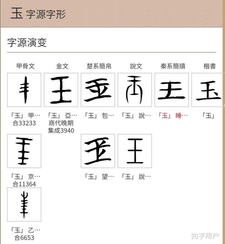 玩的偏旁是叫“斜玉旁”还是“王字旁”啊? - 知乎
