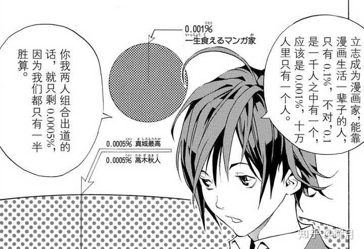 当漫画家挣钱吗 知乎 当漫画家挣钱吗 知乎
