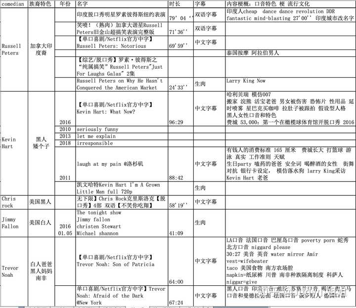 你是如何将词汇量提升到2 万 甚至3 万的 知乎