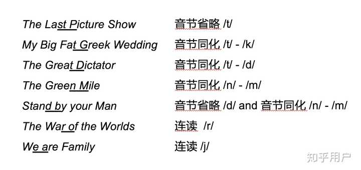英语连读与弱读有什么方法可以练习? - 知乎