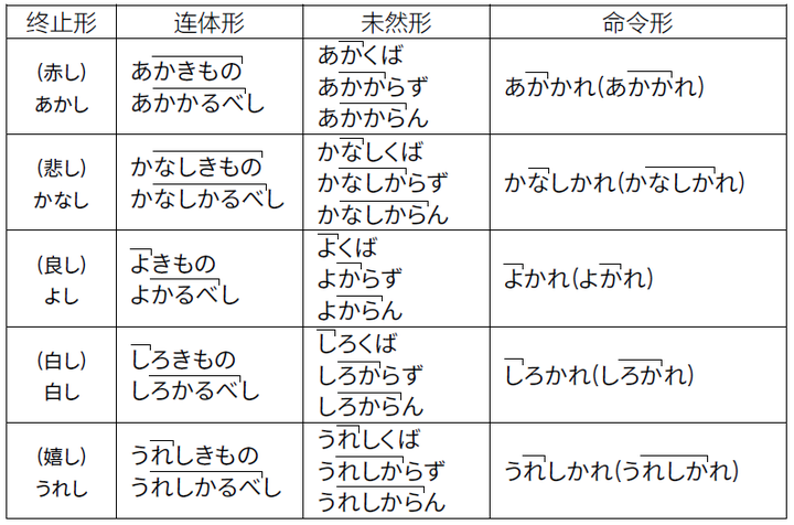 日语声调应该如何掌握 亘佑 的回答 知乎 日语声调应该如何掌握 亘佑 的回答 知乎