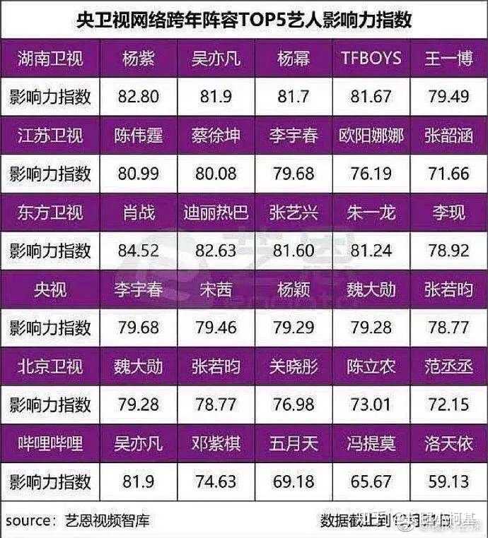 如何看待青簪行番位之争?