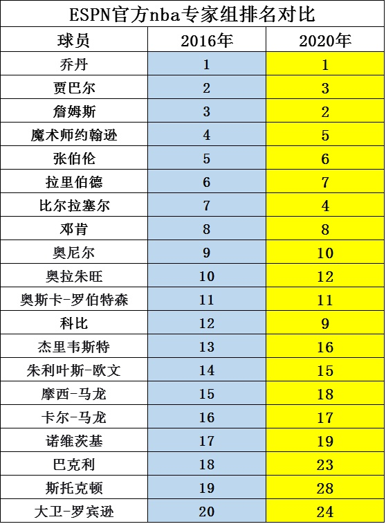 nba历史十佳球，nba历史十大球员排名