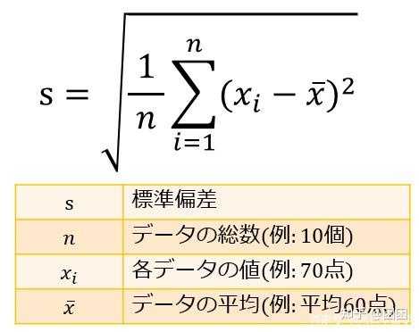 常在日漫中出现的 偏差值 是什么 如何计算 和中国升学考试分数有何区别 知乎