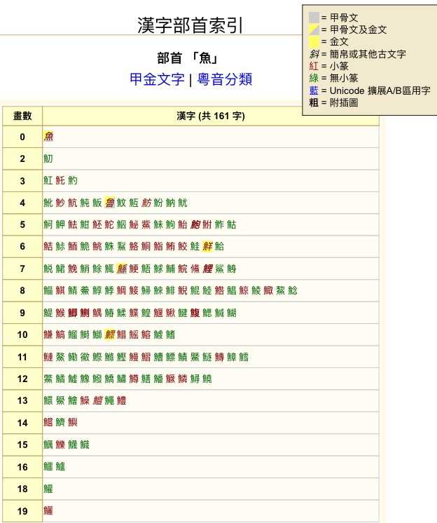 鱼字旁的汉字是谁创造的 知乎 鱼字旁的汉字是谁创造的 知乎