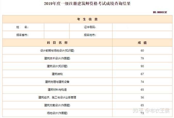 如何备考一级注册建筑师 知乎