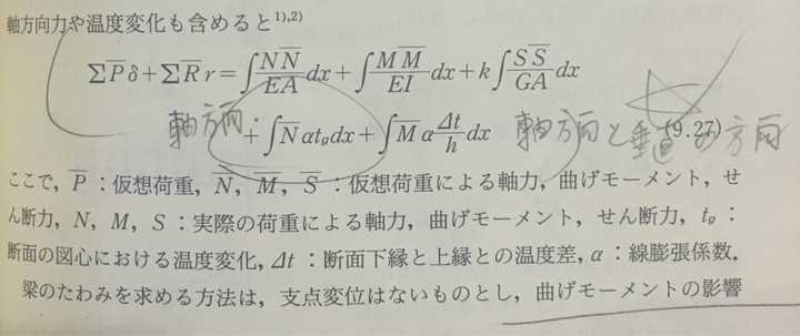 悬臂梁挠度计算问题 知乎