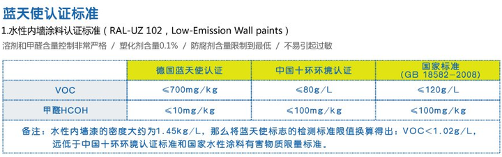 想问一下 家里装修刚刷完涂料 多久可以入住 知乎
