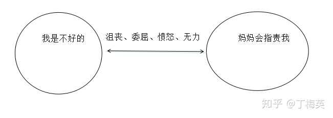 回避型人格的特征有哪些 这种人格会导致抑郁症吗 知乎