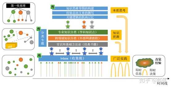 每天能写文章（博客、微信公众号）的人是咋安排时间的