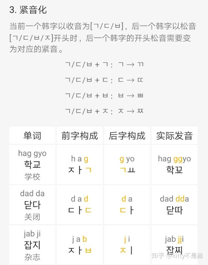 如何学习韩语 知乎 如何学习韩语 知乎