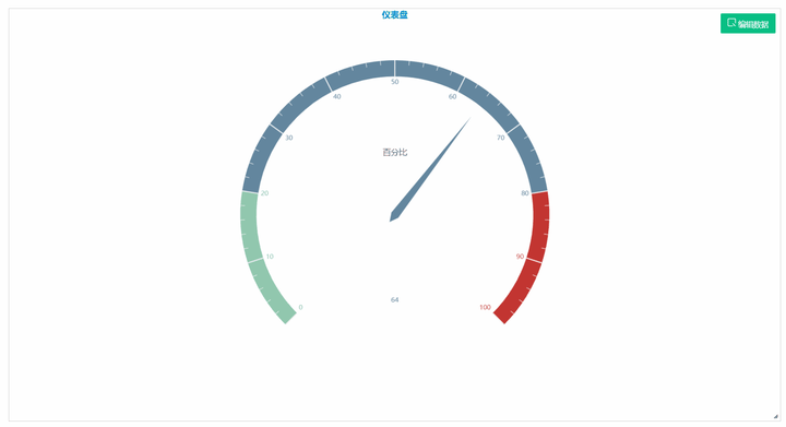 生成的图表直接带动态效果