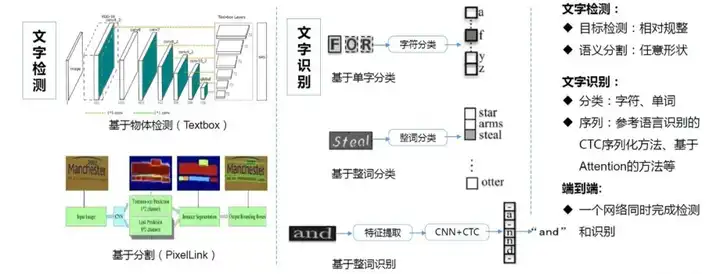 OCR技术如何实现图片文字的精准识别？  第1张