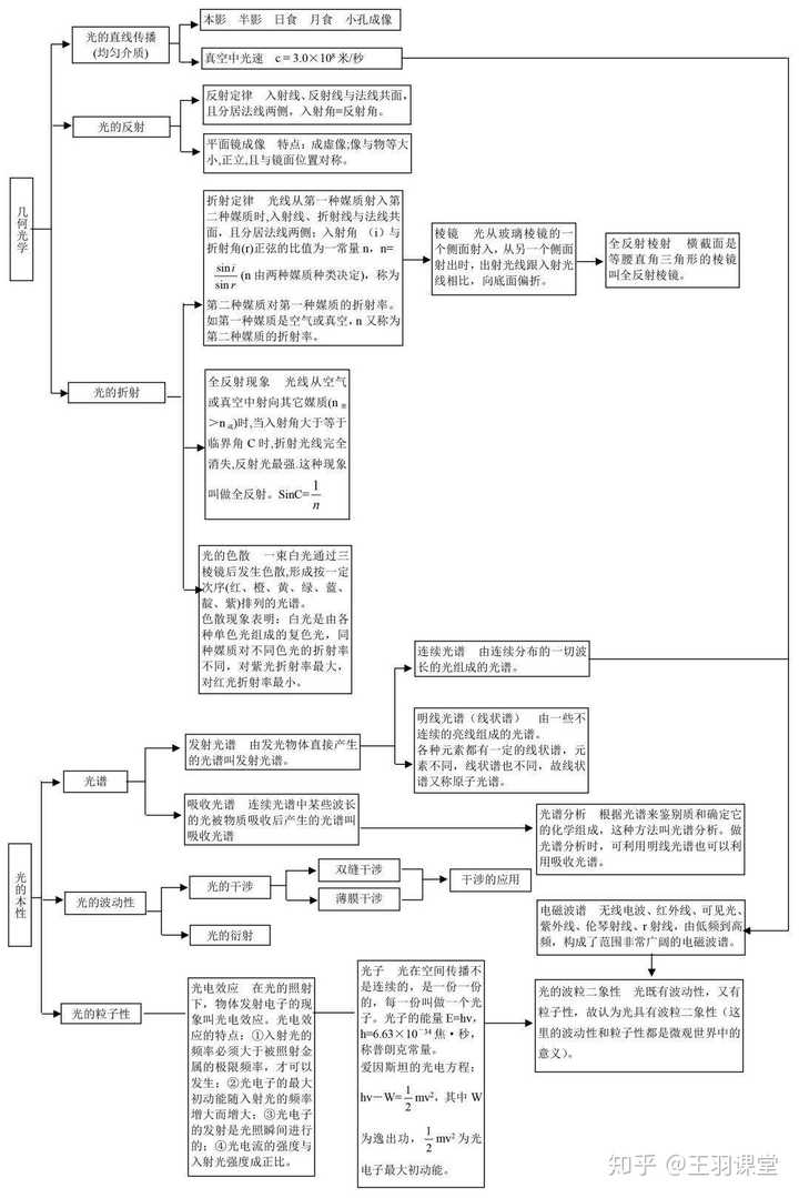 为什么物理对多数学生来说都是高中理综最难学科 知乎