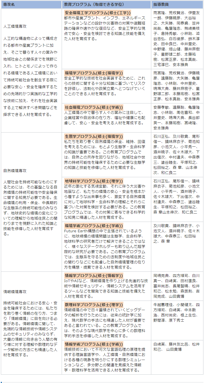 横滨国立大学大学院有与环境相关的学科吗 具体考取条件如何呢 知乎