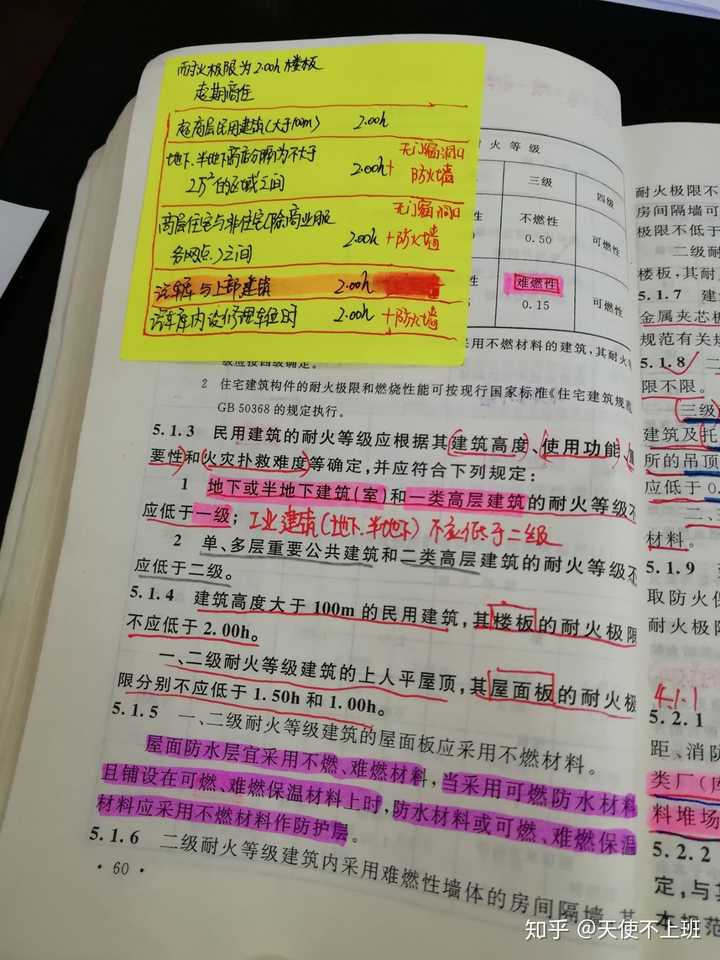 现在出来的注册消防工程师难考吗?这证以后能