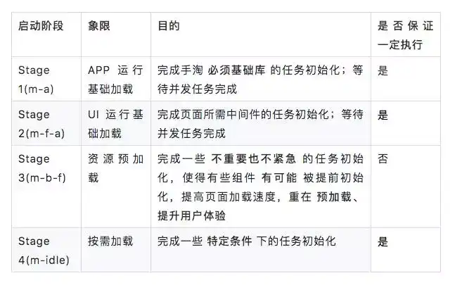 如何优化性能测试配置以提升进阶效能？