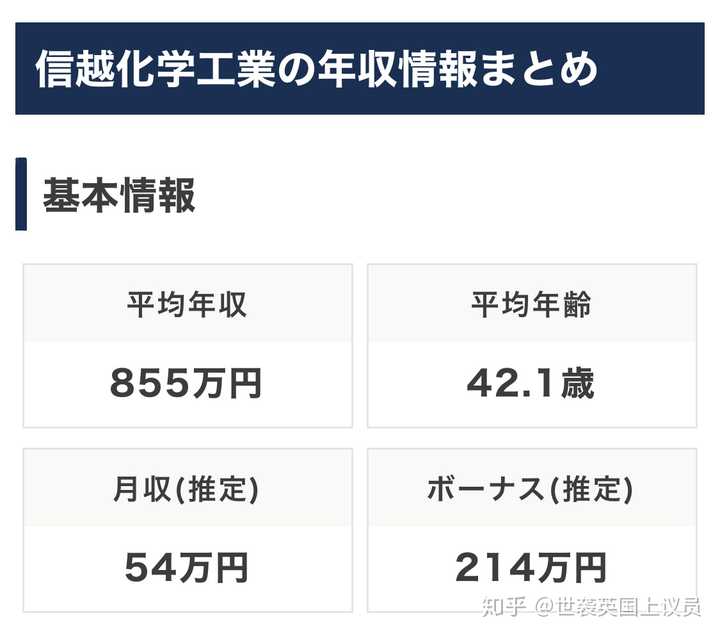 材料专业硕士毕业后5 10年有没有可能年薪过30万 世袭上议员的回答 知乎