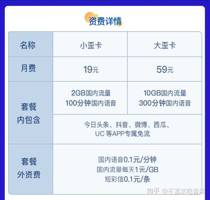 开通虚拟电话卡有什么影响吗知乎的简单介绍 开通虚拟电话卡有什么影响吗知乎的简单介绍