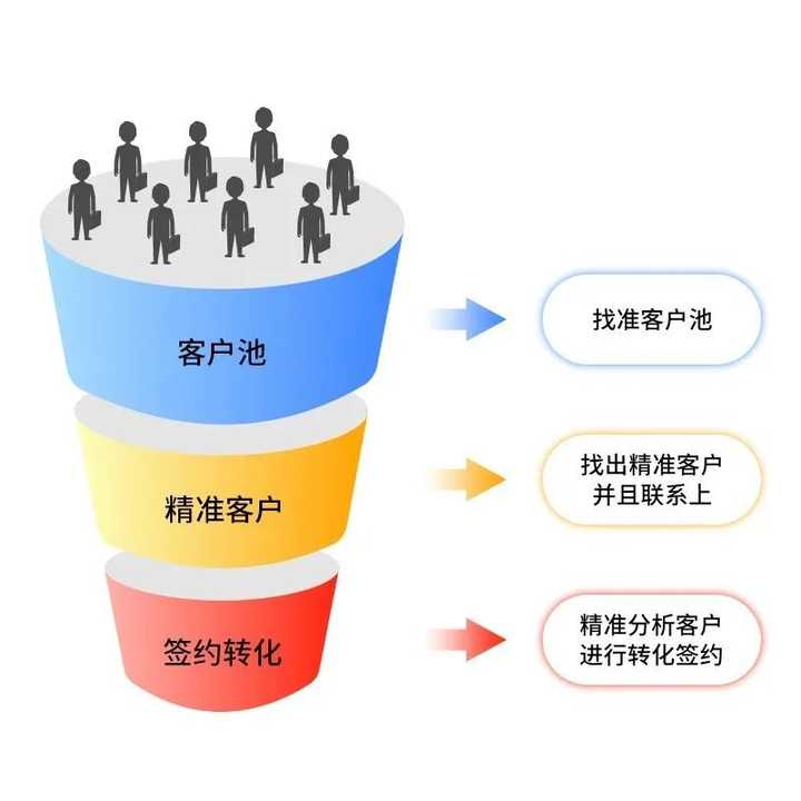 定制家居专卖店怎么开发客户拓展渠道? - 知乎