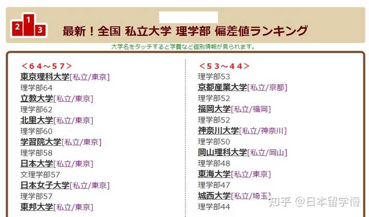 去日本选择什么专业比较好 理科 知乎 去日本选择什么专业比较好 理科 知乎