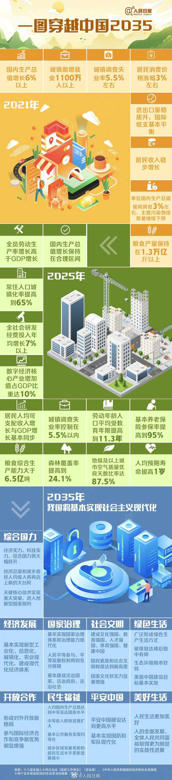 举国上下将开启实现"十四五"规划和2035年远景目标的新征程