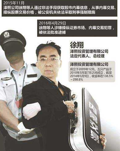 徐翔每天研究股票超12 小时 他都在研究什么 知乎 徐翔每天研究股票超12 小时 他都在研究什么 知乎