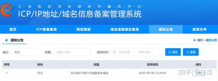 是否所有注册的域名都需要进行备案才能使用？