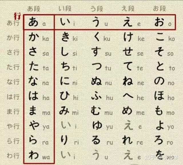 背日语外来语有什么诀窍 知乎 背日语外来语有什么诀窍 知乎