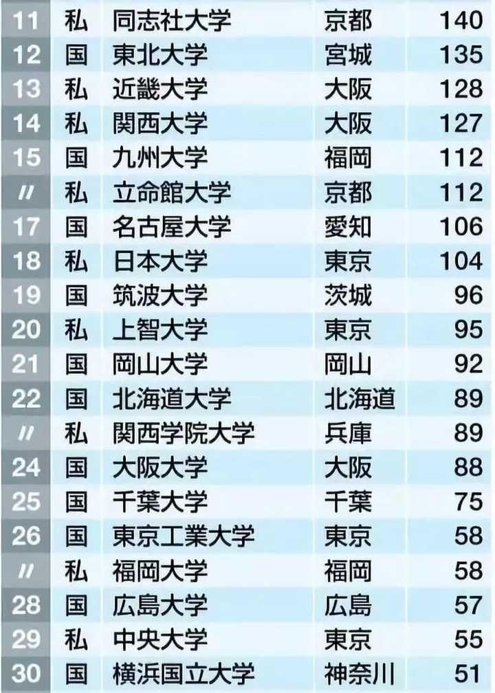 日本高考不难为什么东大人才辈出 知乎 日本高考不难为什么东大人才辈出 知乎