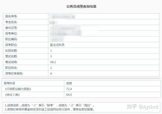工作以后考上公务员是什么体验 知乎 工作以后考上公务员是什么体验 知乎