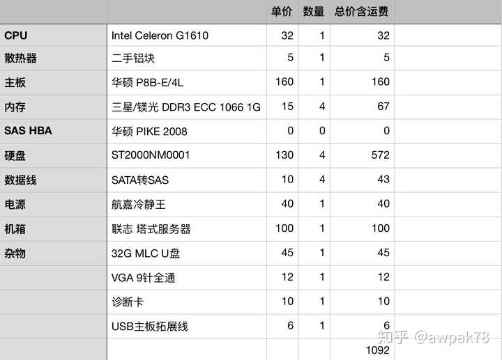 如何配置一台适合家庭使用的强大服务器？