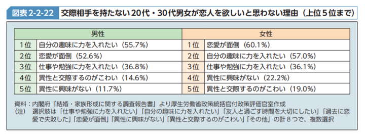 如何看待日本超过四分之一人口不婚 其中40岁男性超过1 3不结婚 为什么男性才是更加反婚反育的群体 知乎