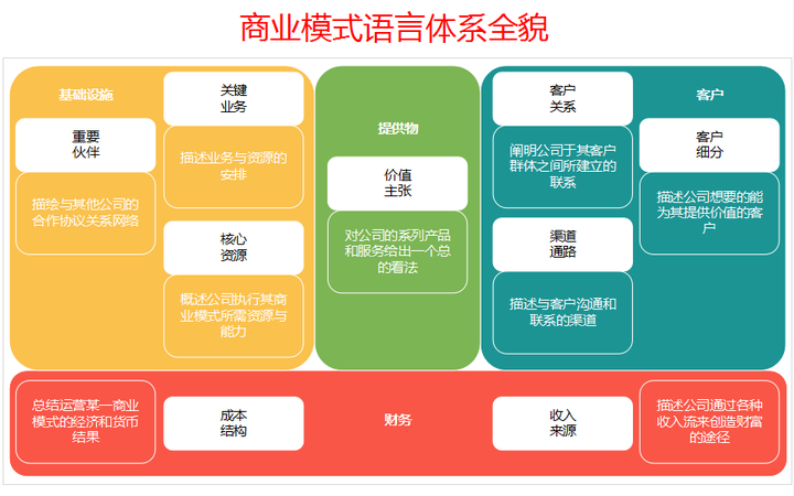 品牌推广要以什么为目的？