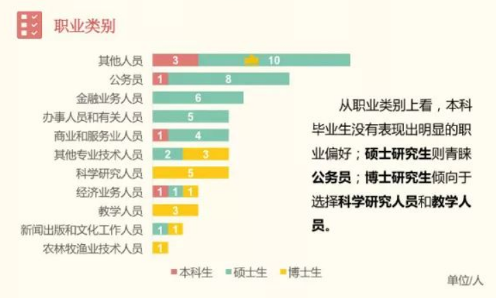 社会学究竟在研究什么 知乎