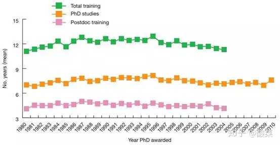 国内博士后有多坑 知乎