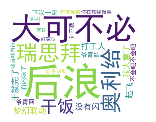 2020年度十大网络用语发布逆行者带货奥利给好家伙等上榜你怎么看背后