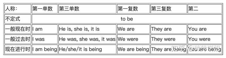 为什么有些英语老师说语法几个小时就可以讲明白 帅帅学姐的回答 知乎