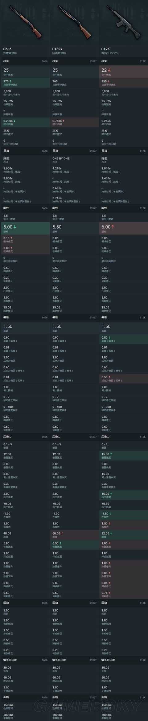 绝地求生 刺激战场 有哪些吃鸡技巧 知乎 绝地求生 刺激战场 有哪些吃鸡技巧 知乎