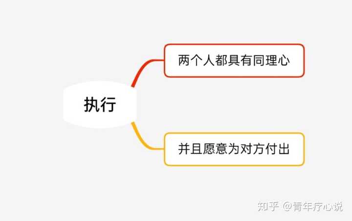 怎么理解同理心 知乎