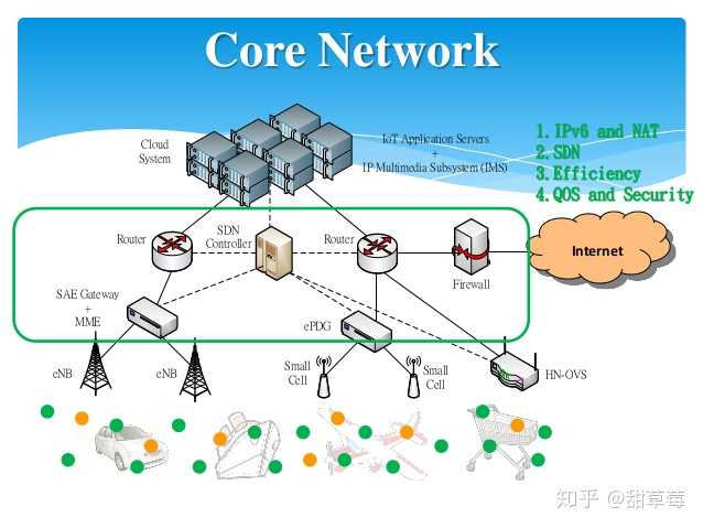 5g 和我们现在用的 wifi 有什么区别?