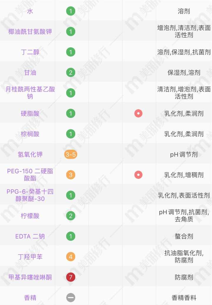 多芬氨基酸洗面奶好用嗎