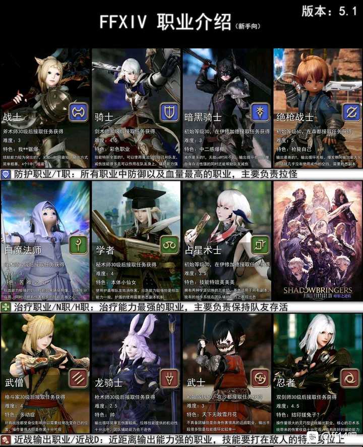 萌新如何入坑ff14 知乎 萌新如何入坑ff14 知乎