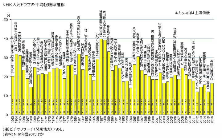 有哪些好看的日本古装电视剧值得推荐 知乎