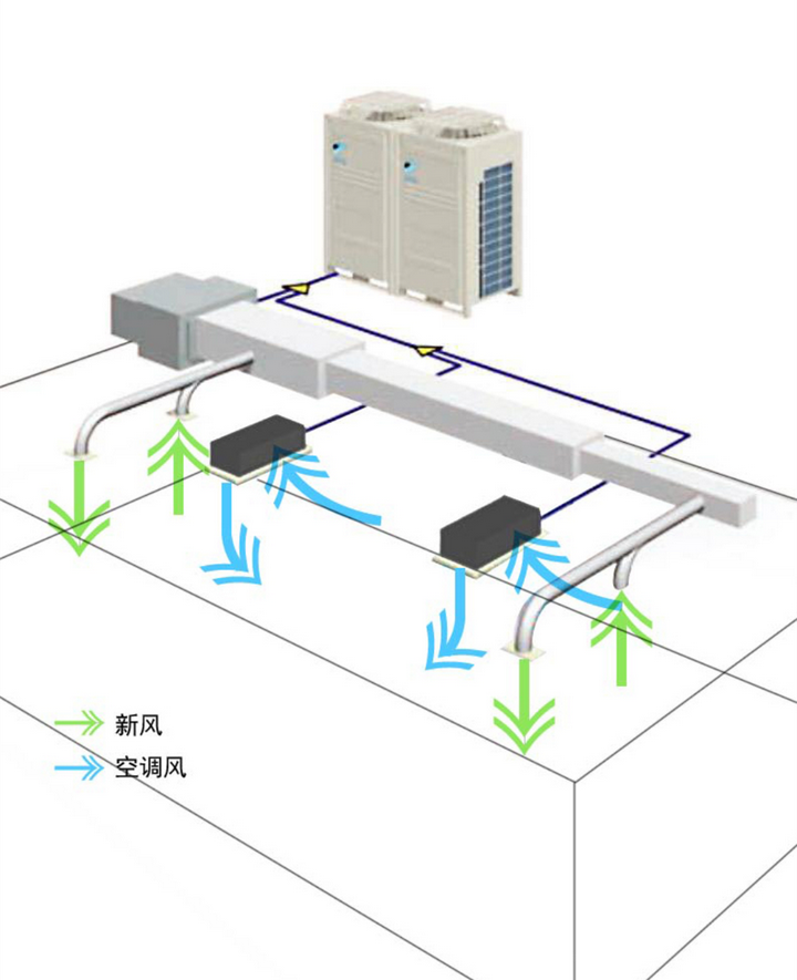 空调新风二合一的特点
