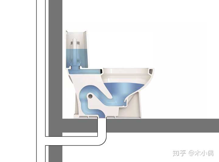 马桶的u型管是否真的可以有无限的空气里面空气是否可以供人呼吸