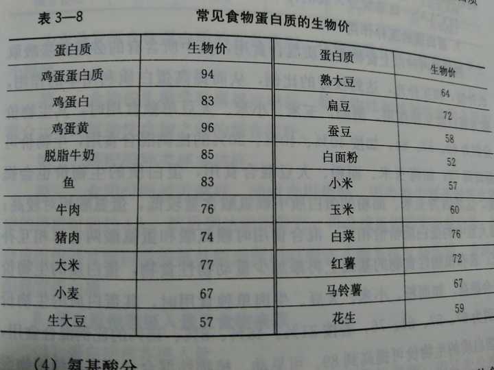 孕食-孕妇怀孕饮食_新东阳素肉松可直接食用吗_素食饮食的好处