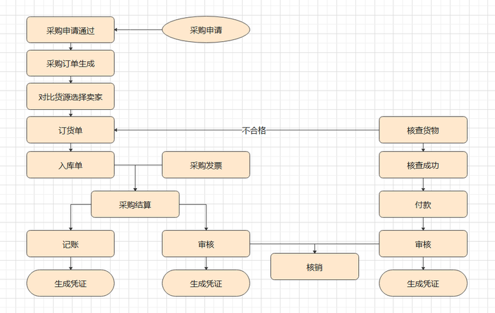 什么是框图图片